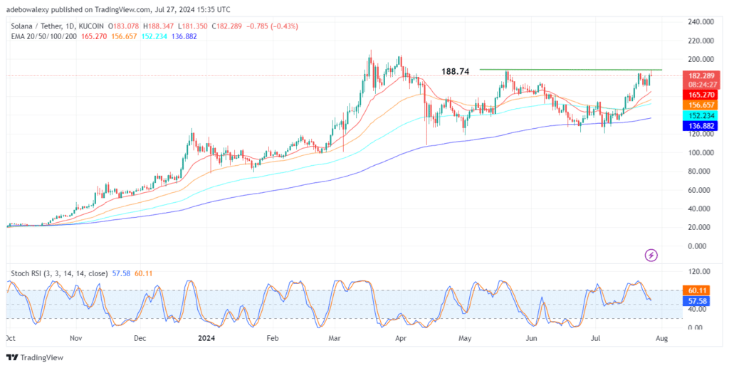 Trending Coins for July 27, 2024: BTC, BABYTRUMP, ETH, STRUMP, and SOL