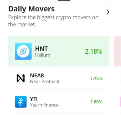 Near Protocol (NEAR) Token Sees a 1.95% Price Increase