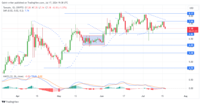 Toncoin Price Forecast: TONUSD Buyers Lose Momentum as Sellers Regain Control