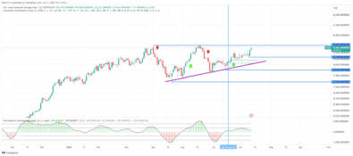 https://learn2.trade/us-30-eyes-downside-for-more-dips