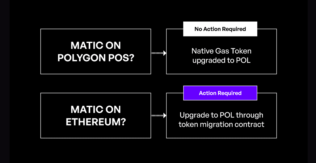 Polygon Announces Major Token Upgrade: MATIC to POL Transition Set for September 4th