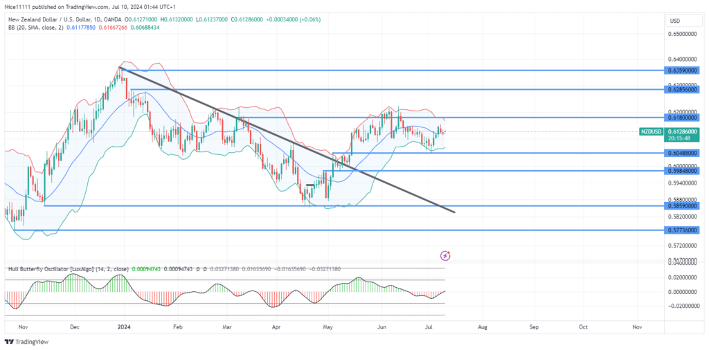 NZDUSD Finds Support on Mitigation Block