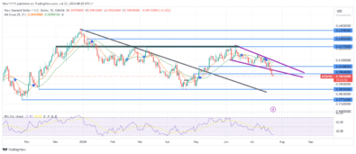 NZDUSD Tears Through Demand Level with Three Black Crows