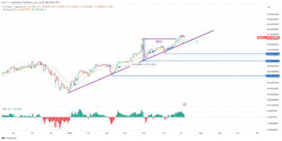 USDJPY – Guide, Tips & Insights | Learn 2 Trade – Guide, Tips & Insights | Learn 2 Trade Retraces to Bullish Order Block