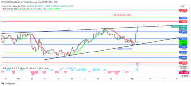 EURUSD Price May Break Up .10 Resistance Level