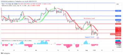 Silver (XAGUSD) Price: Will There Be Continuation of a Bearish Trend?