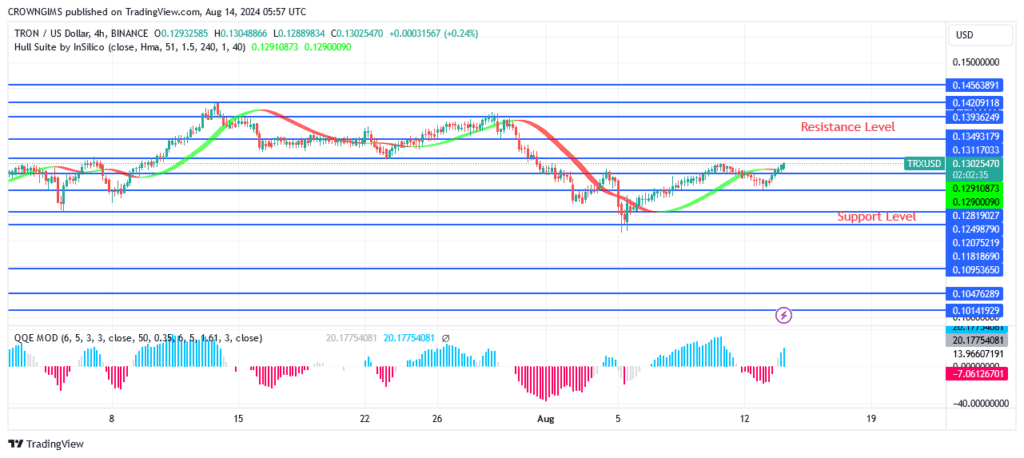 TRON (TRX/USD) Price Commence a Bullish Trend Towards $0.131