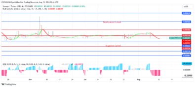 Sponge (SPONGEUSDT) Price: A Strong Increase Towards north Anticipated