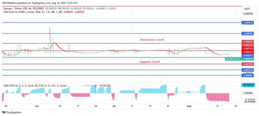 Sponge (SPONGEUSDT) Price Will Exceed $0.000404 Level