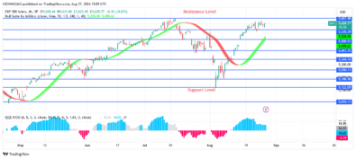 S&P 500 Price Is Targeting Previous Peak