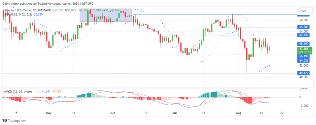 BTCUSD Buyers Struggle Amid Bearish Pressure