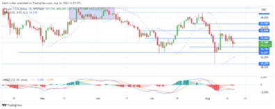 BTCUSD Buyers Struggle Amid Bearish Pressure