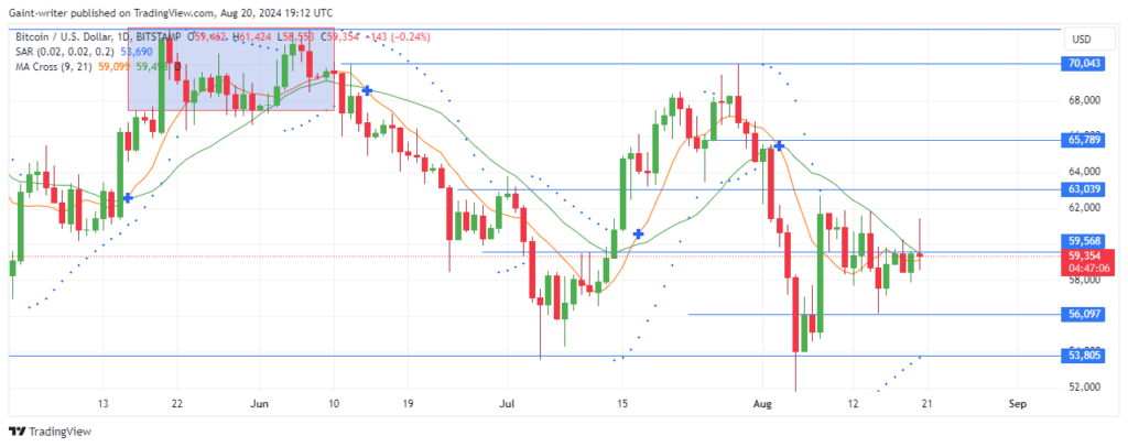 BTCUSD Buyers Lose Grip as Price Consolidates