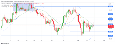 BTCUSD Buyers Lose Grip as Price Consolidates