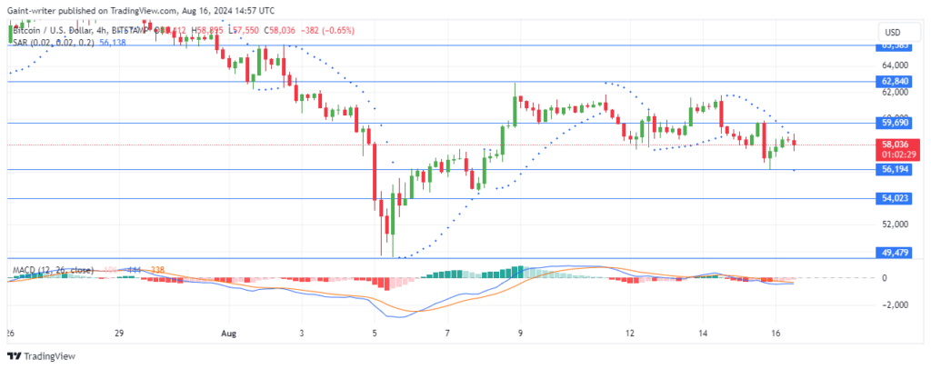 BTCUSD Buyers Struggle Amid Bearish Pressure