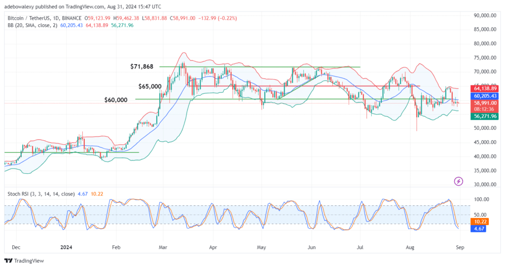 Trending Cryptocurrencies for August 31, 2024: DOGS, TRONDOG, BTC, TON, and SOL