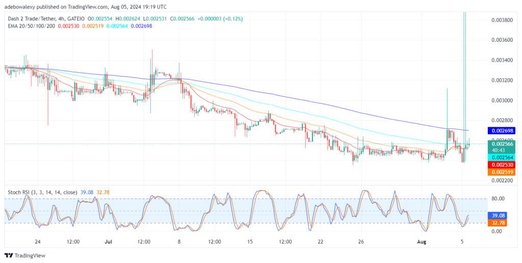 Dash 2 Trade Price Prediction for August 5: Upside Forces Maintaining Relevance in the D2T Market