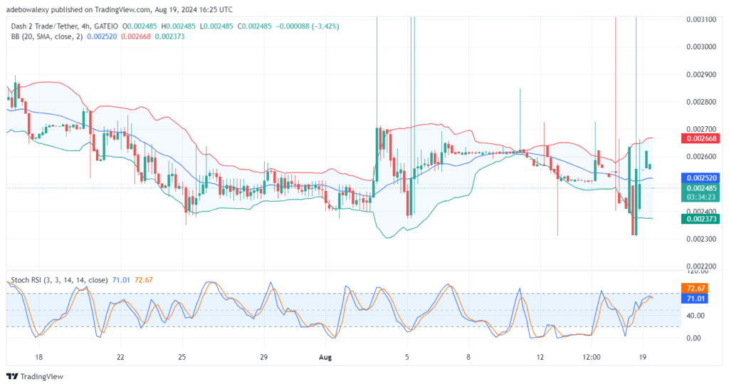 Dash 2 Trade Price Prediction for August 19: D2T Maintains Healthy Volatility