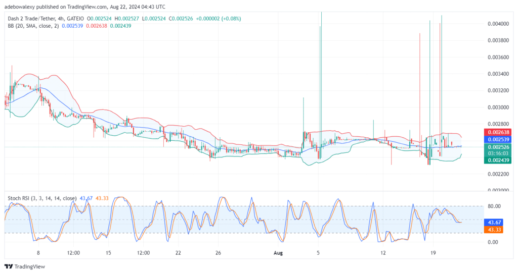 Dash 2 Trade Price Prediction for August 22: D2T Market Coils Up for a Strong Move