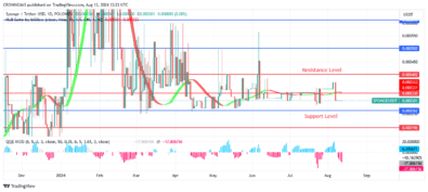 Sponge (SPONGEUSDT) Price Rises Faster as Bulls Gain Momentum