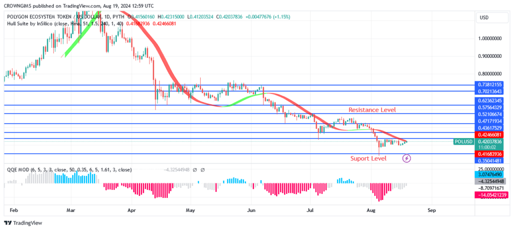 Polygon Price: Bulls Are Gathering Momentum