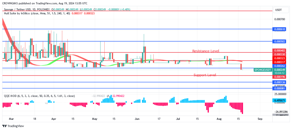 Sponge (SPONGEUSDT) Price Will Exceed $0.000404 Level