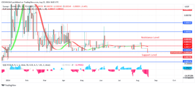 Sponge (SPONGEUSDT) Price Will Rise As There Is a Greater Demand