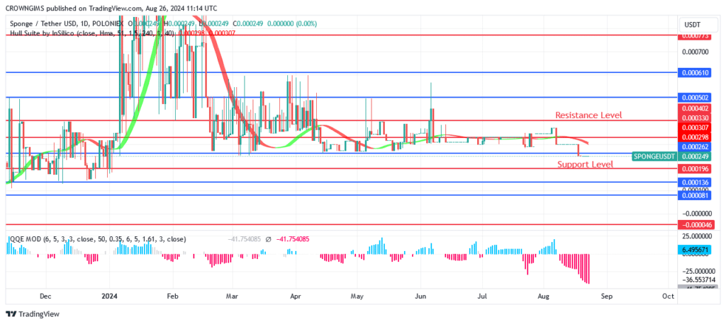 Sponge (SPONGEUSDT) Price Successfully Acquires New Customers for $0.000136