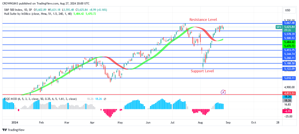 S&P 500 Price Is Targeting Previous Peak