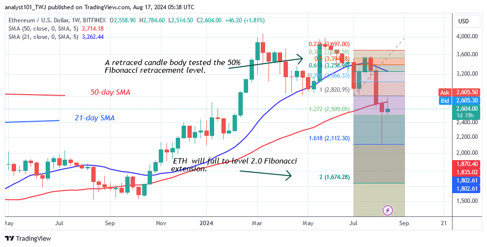 Ethereum Maintains Its Range As It Hovers Above $2,500