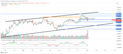 GBPUSD Bearish Pressure Overwhelms Bullish Order Block