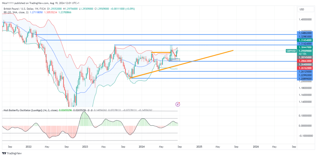 GBPUSD Advances Toward Key Liquidity Zones