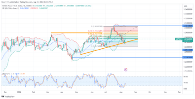 https://learn2.trade/gbpusd-bearish-pressure-overwhelms-bullish-order-block