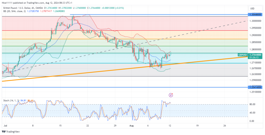 GBPUSD Retraces into Discount Levels Amid Bullish Trend