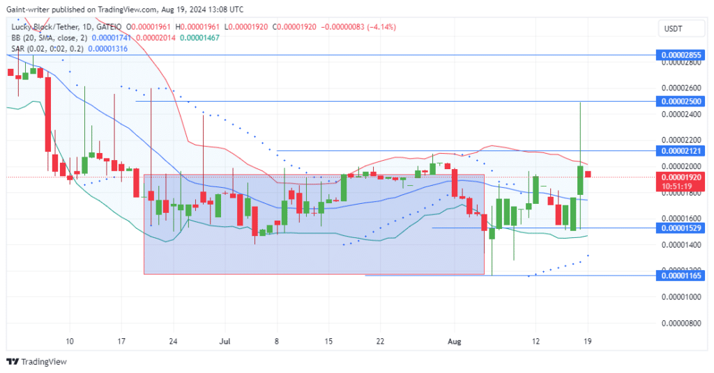 Lucky Block Price Forecast: LBLOCKUSD Buyers Show Strength Amid Volatility