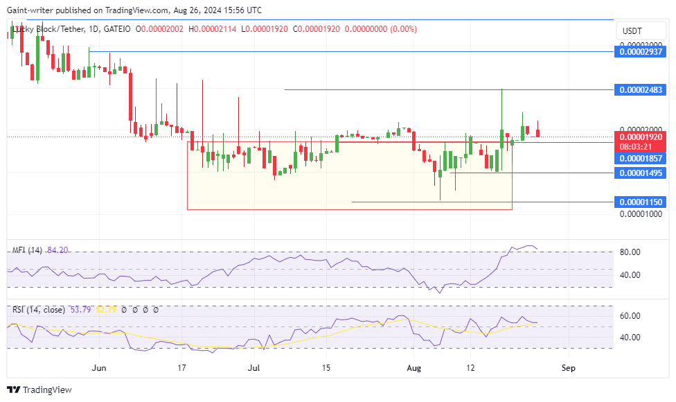 Lucky Block Price Forecast: LBLOCKUSD Makes a Solid Breach, Boosting Buyer Confidence