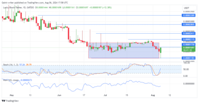 Lucky Block Price Forecast: LBLOCKUSD Buyers Regain Momentum Aiming for $0.00001730 Key Level