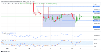 Lucky Block Price Forecast: LBLOCKUSD Buyers Regain Confidence Amid Bullish Surge