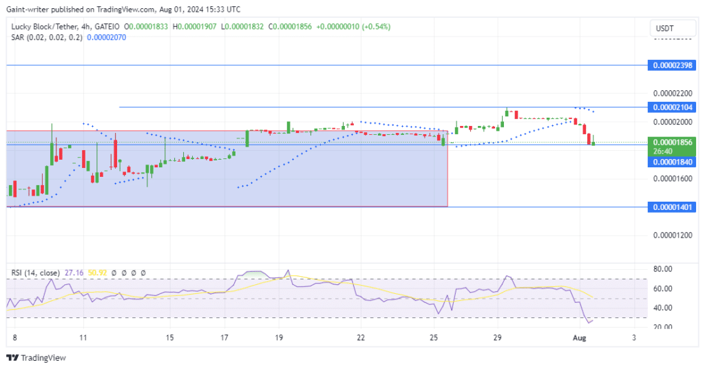 Lucky Block Price Forecast: LBLOCKUSD Buyers Eye Rebound at $0.00001840 Support