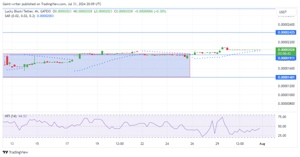 Lucky Block Price Forecast: LBLOCKUSD Gathers Momentum