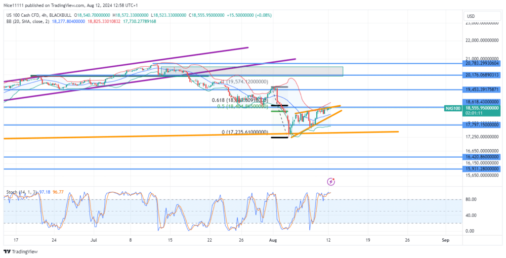 NASDAQ 100 (NAS100) Retraces into Premium Zone Amid Bearish Swing