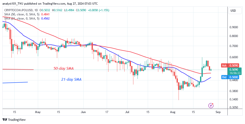 Polkadot Makes a Probable Dip and Reversal Above $4.00