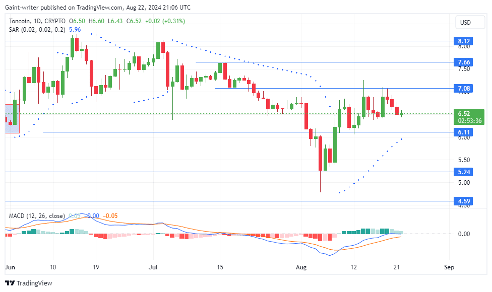 Toncoin Price Forecast: TONUSD Buyers Lose Momentum