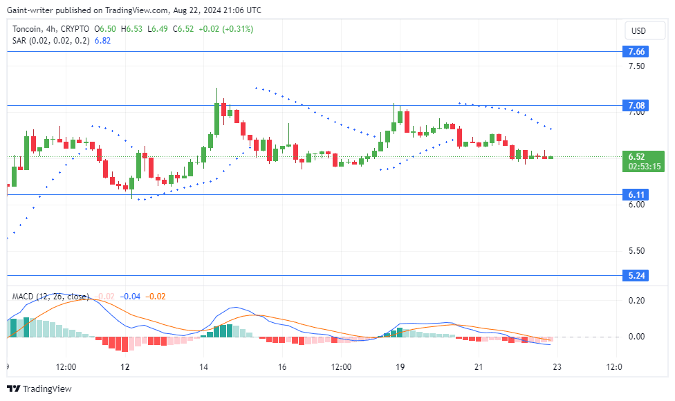 Toncoin Price Forecast: TONUSD Buyers Lose Momentum