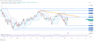 USOil (WTI) Ascension Pauses at Supply Zone