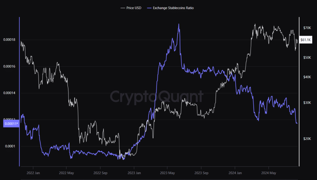 Bitcoin Rebounds Above $60,000 Amid Mixed Price Outlook