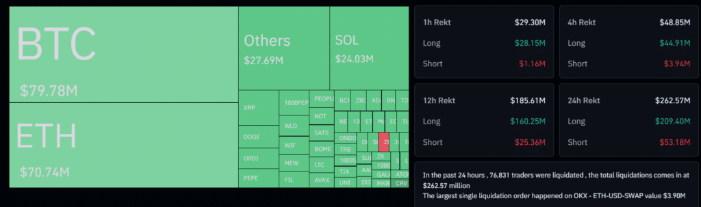 Bitcoin Network Difficulty Hits New High as Crypto Market Faces Turbulence