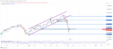 USDJPY Bullish Retracement Pauses at Key Level