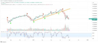 USDJPY Resumes Sell-Off