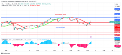 Silver (XAGUSD) Price: A Pullback Before Price Increase